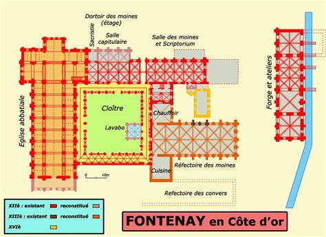 Plan d'aménagement traditionnel d'une abbaye cistercienne et de ses zones agricoles