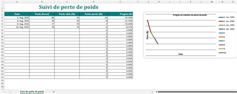 Infographie comparant le gain de performance entre perte de poids matériel et perte de poids corporel