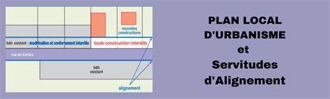 Plan d'alignement urbanisme