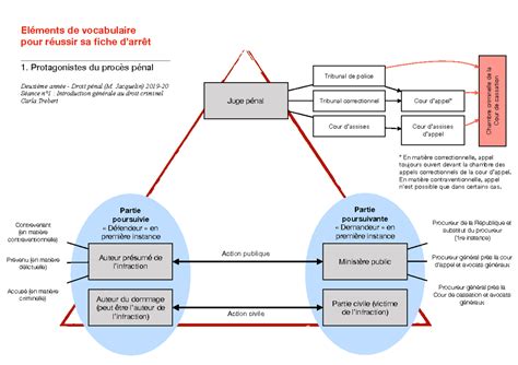 Schéma explicatif du Shôten No Jutsu