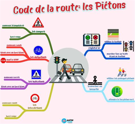 Infographie expliquant le critère fonctionnel (sécurité de la route) et le critère physique (maintien de la chaussée)