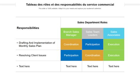 Diagramme des étapes pour déterminer la responsabilité d'un mur (Cadastre, Actes, Usage)