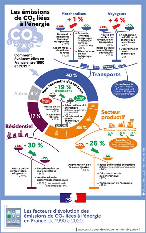 Infographie comparative des émissions de CO2 par type de tomate