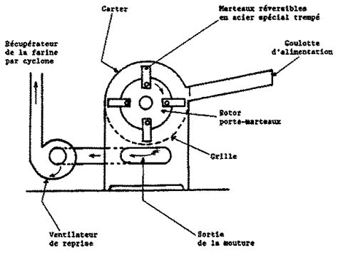 Schéma technique d'un broyeur à disque avec système de lames et moteur thermique