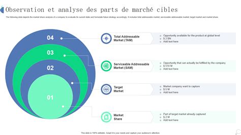 Graphique comparatif des parts de marché du géranium et du dipladénia en France
