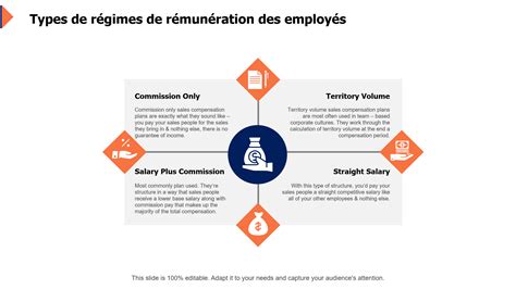 Schéma des différents types de rémunération des tuteurs
