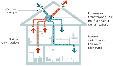 Schéma technique montrant le flux d'air des lames à débit optimisé Stihl