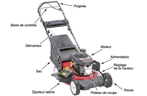 Schéma technique d'une tondeuse thermique montrant les composants principaux (moteur, lame, carburateur, bougie)