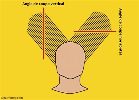 Schéma illustrant différents angles de coupe pour des pointes de tuteur en bois