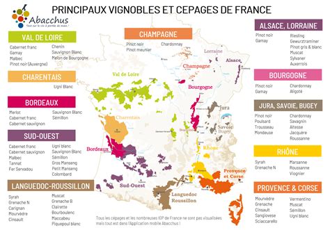 Schéma de répartition des superficies viticoles par appellation