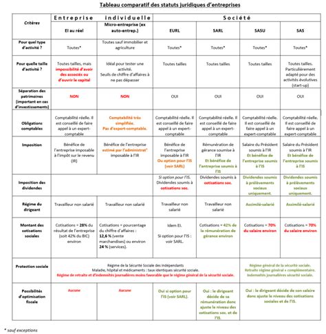 Tableau comparatif des cultures adaptées aux expositions nord et sud