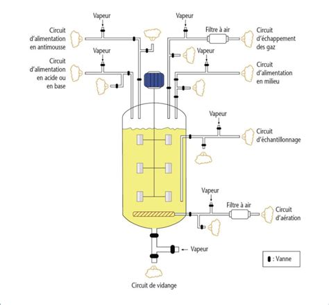 Illustration d'un fermenteur conique avec le dépôt de levure