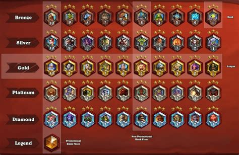 Système de classement Hearthstone
