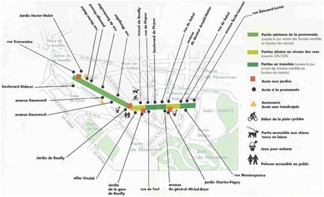 Plan de la coulée fruitière avec les points d'intérêt