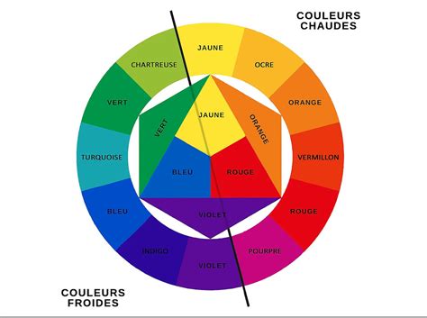 Exemple de roue chromatique et de palettes de couleurs harmonieuses