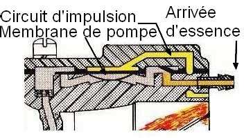 Schéma technique d'un carburateur à membrane pour moteur 2 temps
