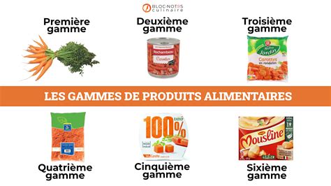 Logo Canna et différentes gammes de produits
