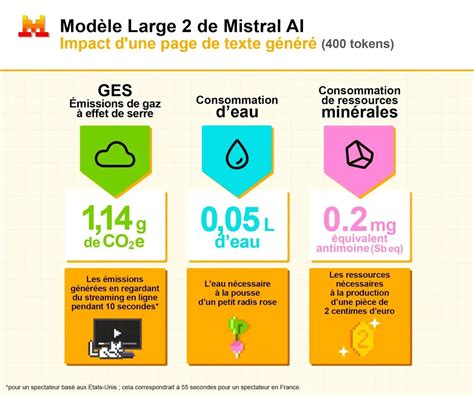 Impact environnemental de la consommation