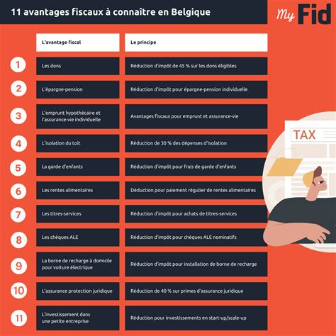 Infographie comparant les services de jardinage et les avantages fiscaux