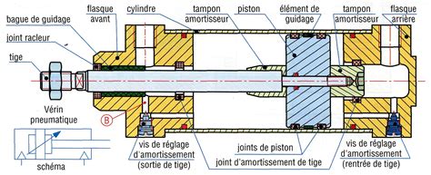 Schéma éclaté d'un vérin hydraulique avec identification des joints