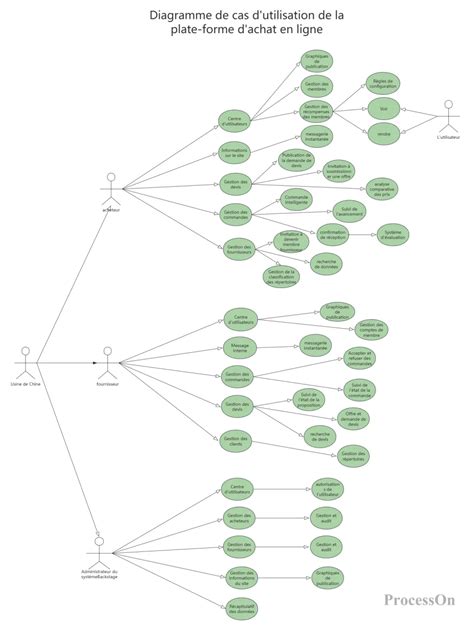 Diagramme montrant l'utilisation d'une pince concave pour la taille des branches et l'application de pâte cicatrisante
