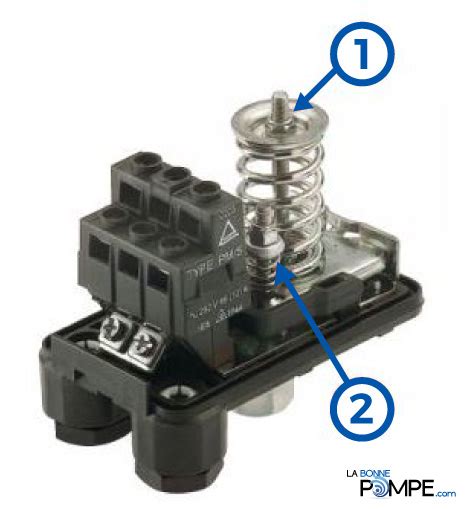 Illustration d'un manomètre et d'un pressostat avec ressorts de réglage