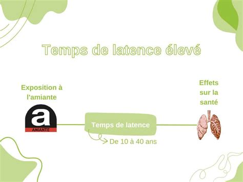Infographie comparant les temps de latence moyens lors de l'attribution de récompenses Prime