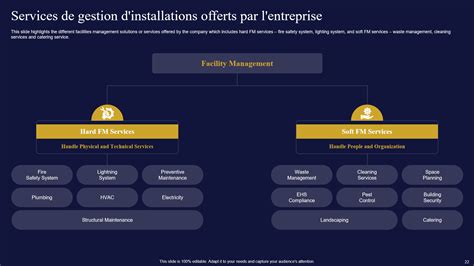 Diagramme des services électriques offerts par l'entreprise