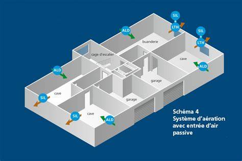 Schéma des zones de renfort et d'aération sur un pantalon de protection