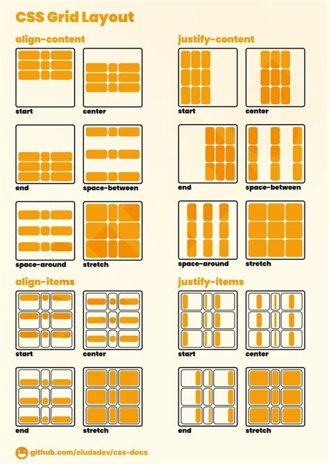 Diagramme de l'adoption du CSS Grid Layout par les navigateurs