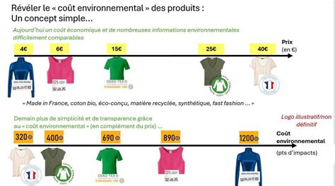 Infographie comparant le coût de réparation et de remplacement d'un outil de jardin