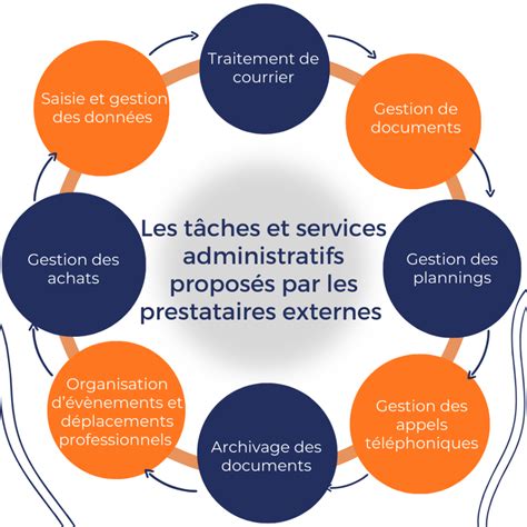 Illustration des services d'Agrileader