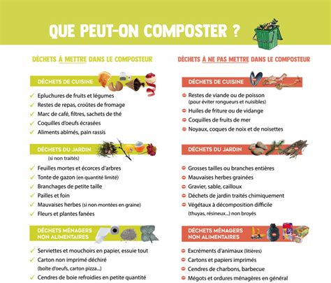Tableau comparatif des usages du compost selon son stade de décomposition (demi-mûr vs mûr)