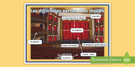 Affiche stylisée ou schéma illustrant les personnages de la pièce de théâtre
