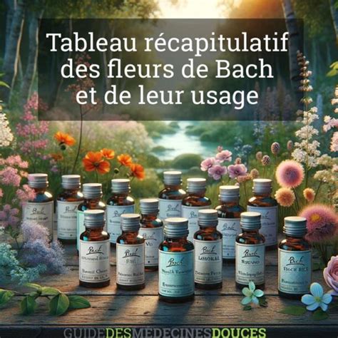 Tableau récapitulatif des plantes répulsives et de leur mode d'action