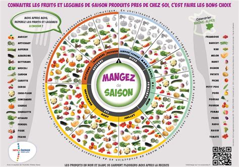Carte des produits de saison de la ferme L'Aliment