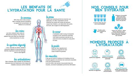 Schéma illustrant l'hydratation du ciment et le rôle protecteur de la cure