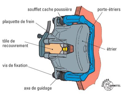 Schéma technique d'un plateau de coupe avec système de déflecteur latéral