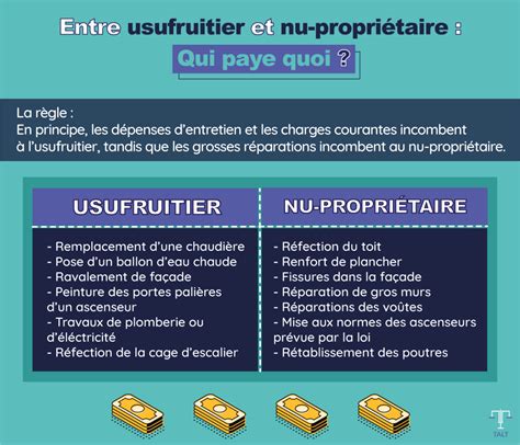 Infographie comparant la répartition des coûts entre usufruitier et nu-propriétaire