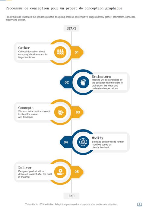 Exemple de conception permaculturelle d'un jardin