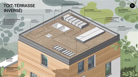 Schéma illustrant l'aménagement d'un toit terrasse urbain