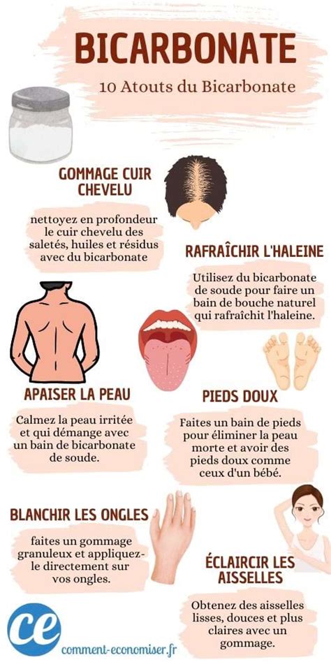 Infographie comparant les effets du bicarbonate de soude, de l'argile et de l'aloe vera sur l'œsophage