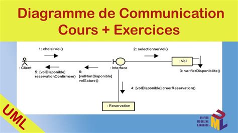 Diagramme illustrant les différentes catégories de collaboration.