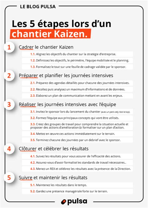 Infographie comparant les étapes du Kaizen et de la Permaculture