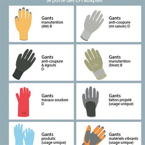 Schéma illustrant les différentes zones de protection d'un gant de jardinage ergonomique