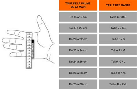 Infographie montrant la méthode de mesure de la paume pour choisir sa taille de gant
