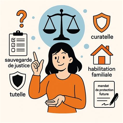 Infographie illustrant les étapes clés pour demander une mesure de protection juridique