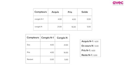 Tableau récapitulatif des périodes de taille et de traitement préventif annuels