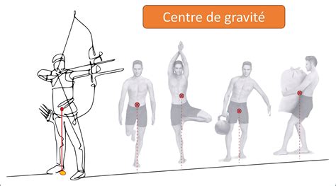 Schéma conceptuel montrant l'équilibre du centre de gravité sur le sécateur C45