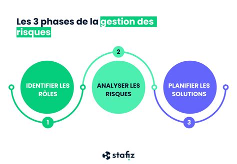 Schéma explicatif des trois étages de gestion des risques : Assurance privée, ISN et pertes de fonds